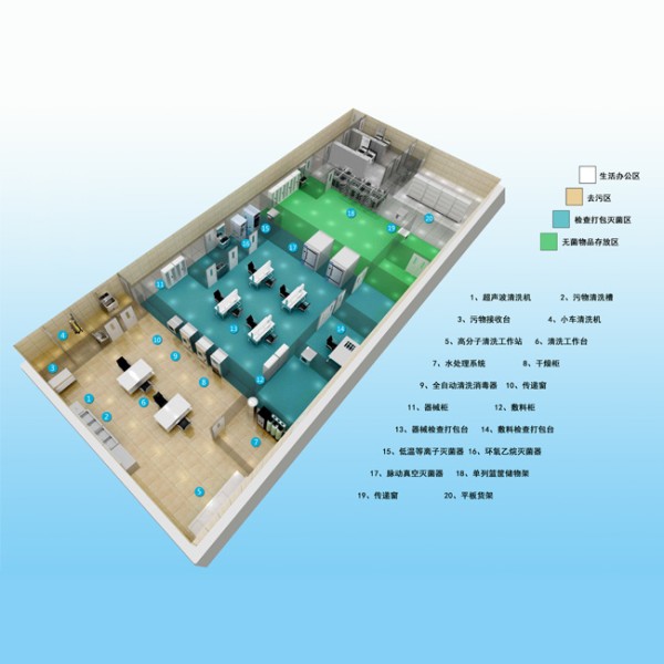 安徽消毒供应中心整体解决方案